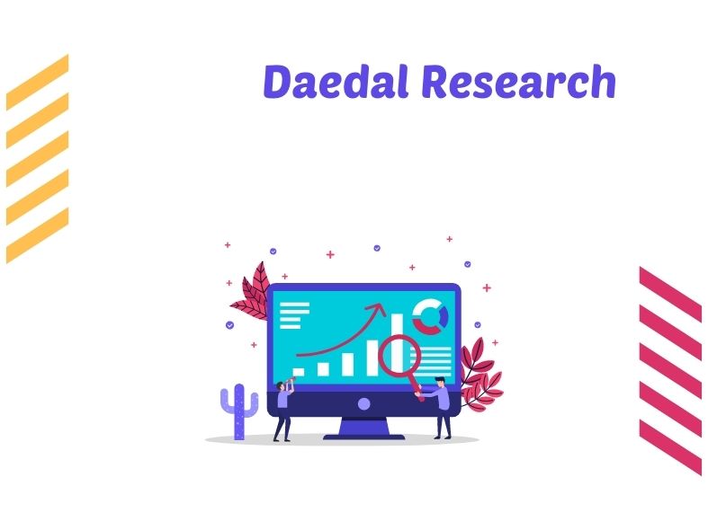 Global Digital Advertising Market